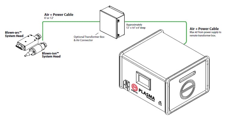 Blown-ion™ & Blown-arc™ Remote Transformer