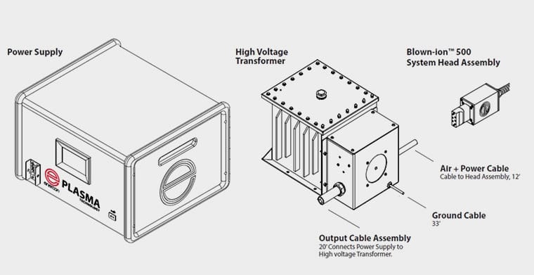 Blown-ion™ Series with Multiport™ Modular Package