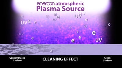 How to explain what plasma actually does to a surface?