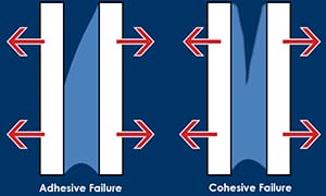illustration-adhesive-failure illustration-adhesive-failure