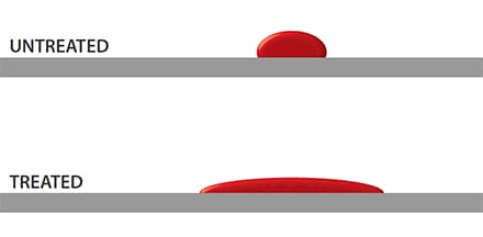 illustration-droplet-treated-and-untreated illustration-droplet-treated-and-untreated