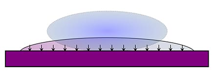 illustration-droplet-wetting-out illustration-droplet-wetting-out
