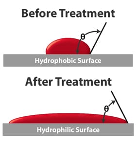 illustration-plasma-before-and-after-treatment illustration-plasma-before-and-after-treatment