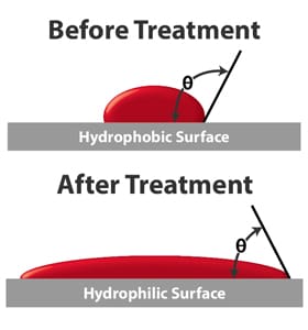 illustration-plasma-before-and-after-treatment