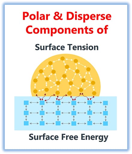 illustration-polar-disperse-components