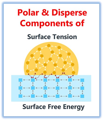 illustration-polar-disperse-components illustration-polar-disperse-components