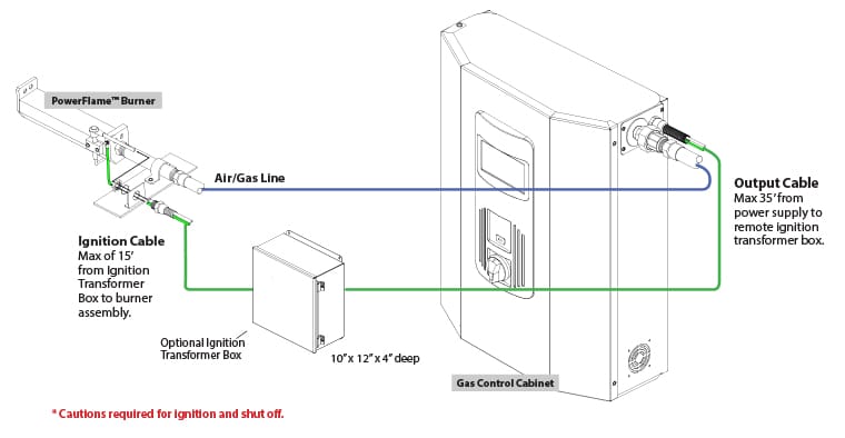 Remote Ignition Transformer Box