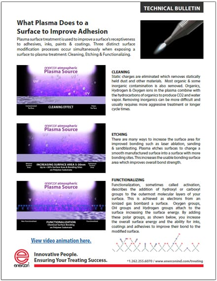 Tech Paper What Plasma Does to A Surface