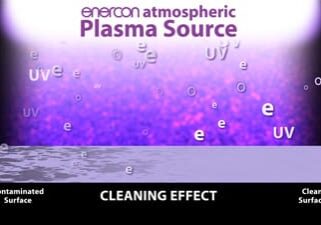 How to explain what plasma actually does to a surface?