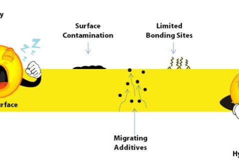 illustration-hydrophobic-surfaces