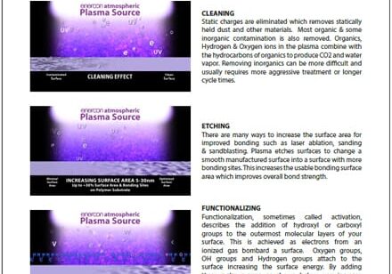 Tech Paper What Plasma Does to A Surface