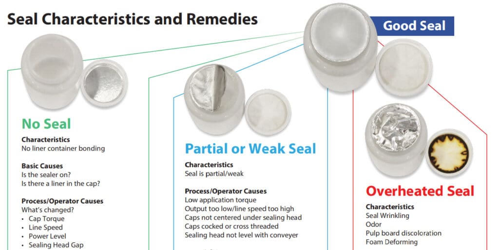seal_integrity_image seal_integrity_image