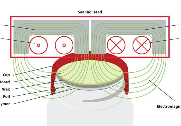Induction Seal Eddy Currents