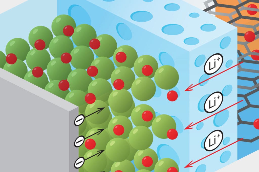 Battery Manufacturing