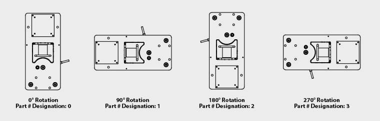 CoronaFlex™ - Station Orientation Options