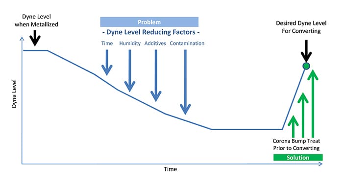 llustration-dyne-level-reducing-factors