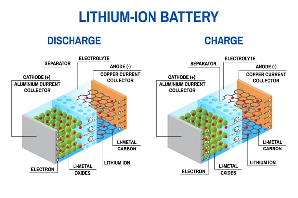 illustration-lithium-ion-battery-full-size-