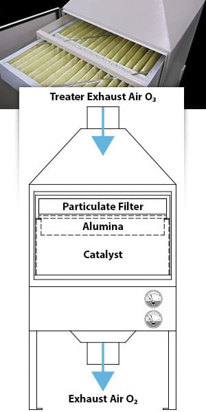 Ozone Decomposer Application Diagram