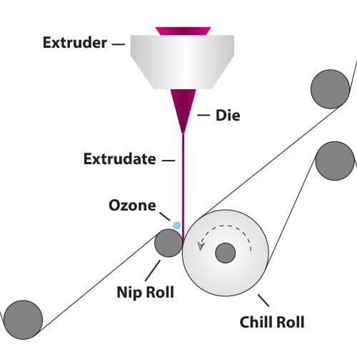 Ozone Line Art