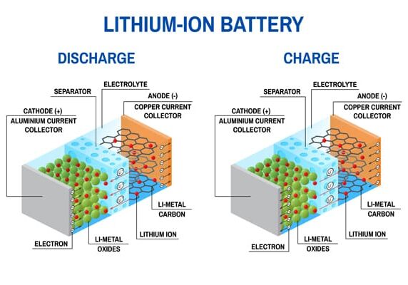 illustration-lithium-ion-battery-full-size-
