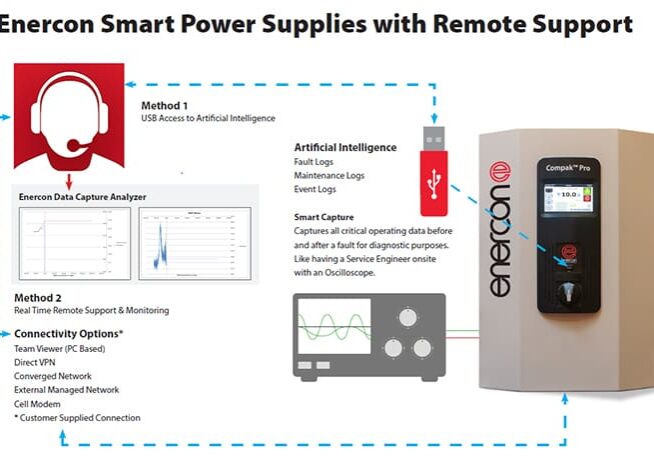 smart-power-supplies-with-remote-support