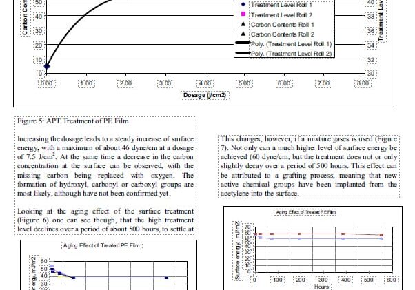 tech-paper-atmospheric-plasma-long-lasting-surface-activation